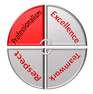 Core values.